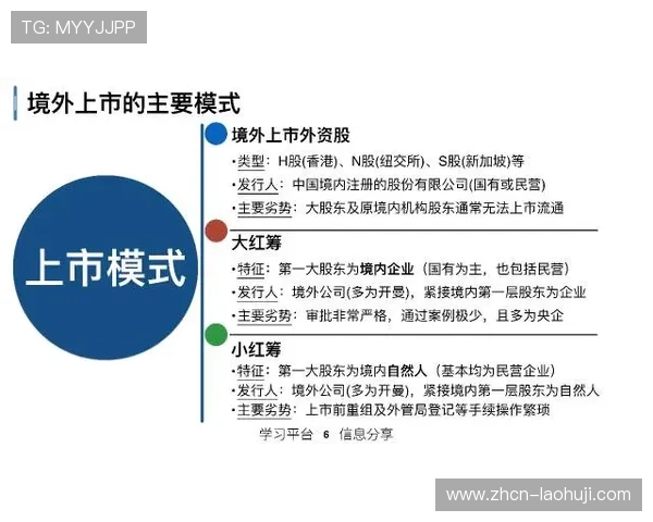 专业Slots游戏开发公司选择指南及合作流程详解满足多样化需求